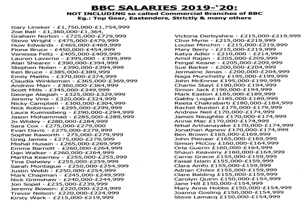BBC SALARIES 2019to20 - 02