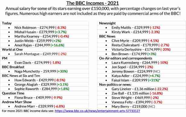 BBC SALARIES 2021 - 02